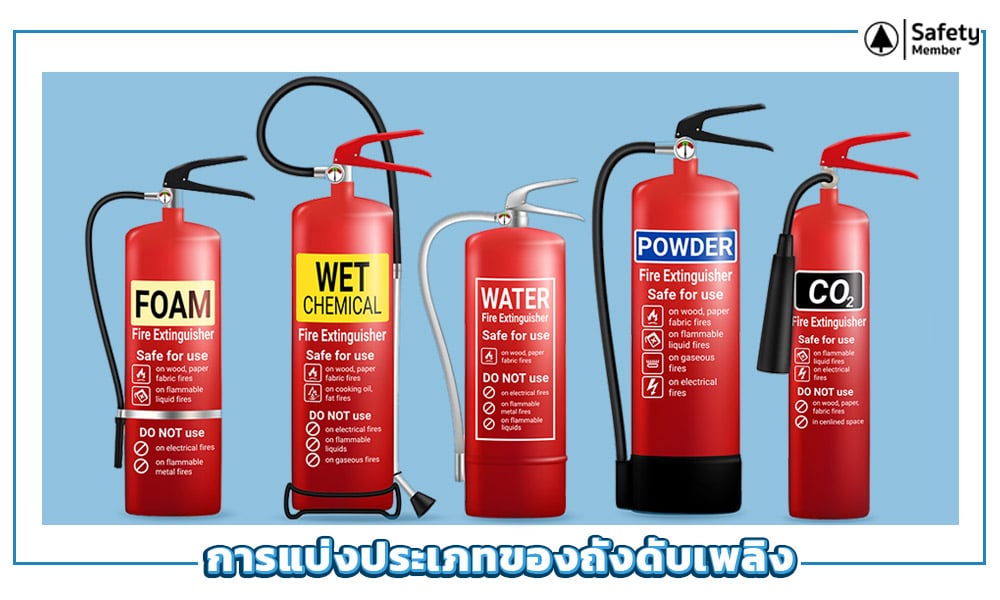 การแบ่งประเภทของถังดับเพลิง